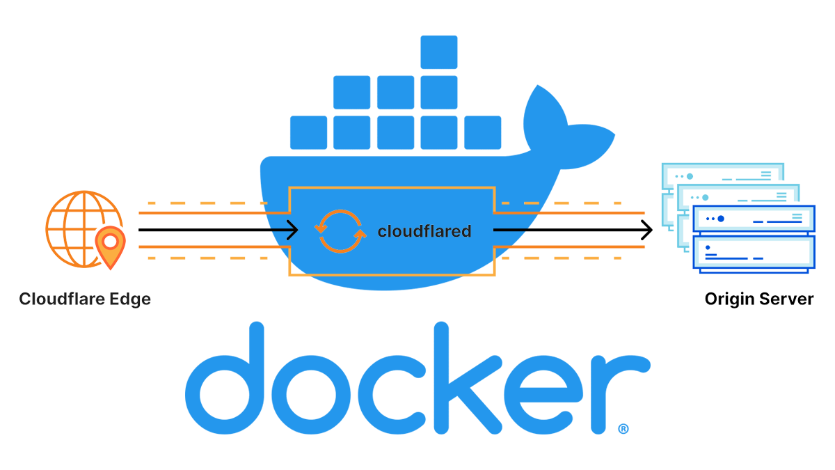 Cloudflare Tunnel with Docker theDXT